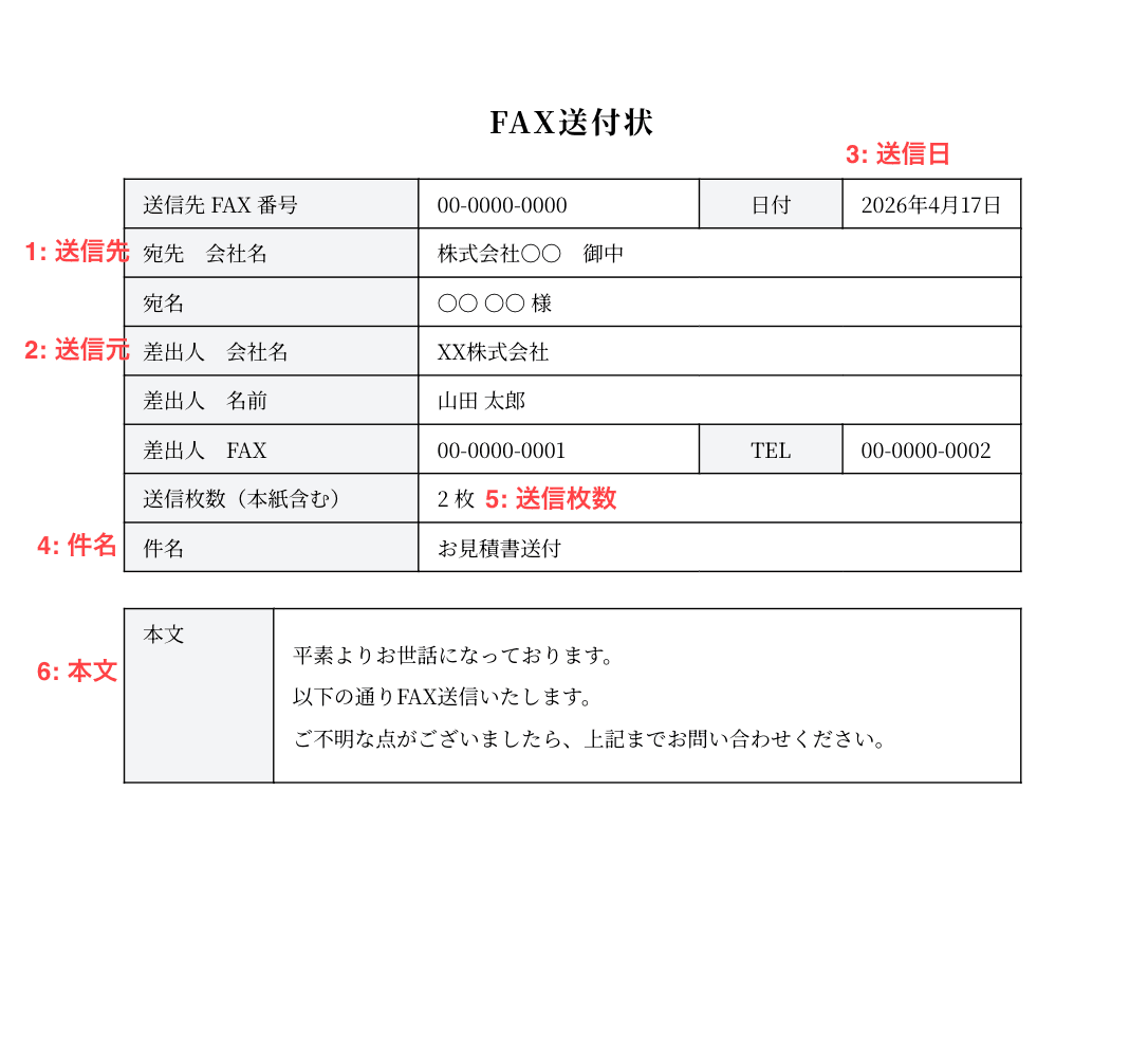FAX送付状の基本構成と必須項目