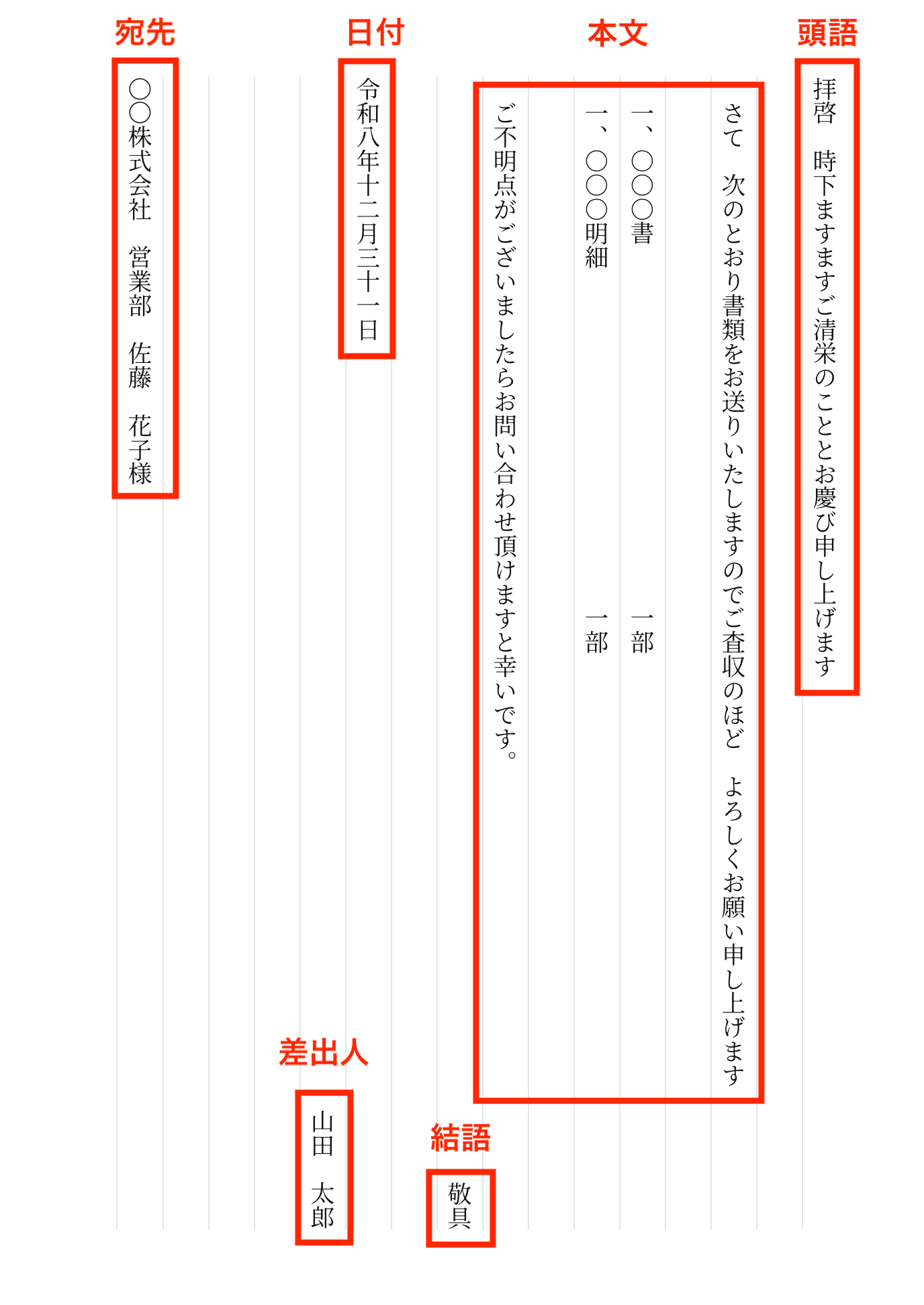 手書き送付状の基本構成(縦書き)